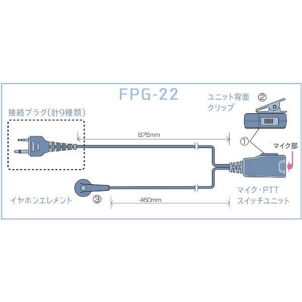 インカム イヤホンマイク FPG-22YS エフアールシー FRC トランシーバーオプション FRC製対応 イヤホン マイク インナータイプ 無線機
