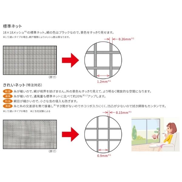 網戸 固定式網戸 縦すべり出し窓(オペレーター) 02120(内法呼称01820)用 サーモスL...
