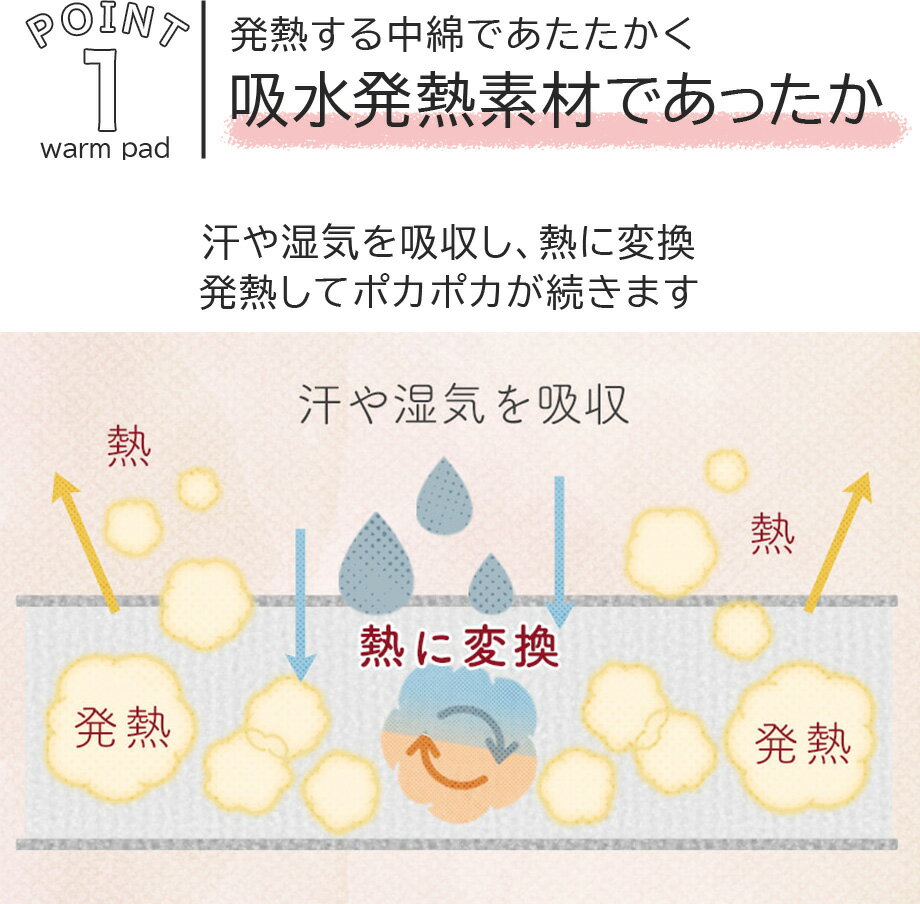 ＼在庫処分／ふわふわ 敷きパッド シングル プレミアム 吸湿発熱 おしゃれ セミダブル ダブル プレミアムマイクロファイバー 冬 あったか やわらか 敷パッド 敷きパット 敷パット ベッドパット ベッドシーツ パットシーツ ゴム かわいい 寝具 3