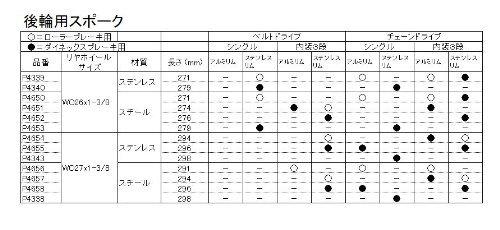 uaXg ֗pX`[X|[N 13ԓ 20{Zbg iX|[Nj BRIDGESTONE 271mmiF916271EP4650j