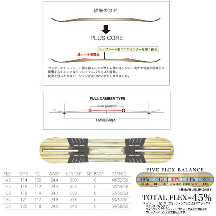 2019-2020　RICE28 ライス28　RT7 ツインキャンバー　ラントリ　グラトリ　フリーラン　ジャンプ　ジブ対応モデル　スノーボード　板　2019-20モデル　正規品