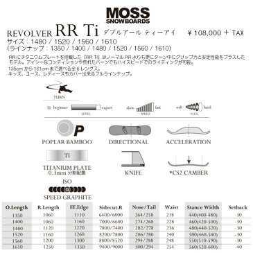 20-21 MOSS SNOWBOARD モス REVOLVER RR Ti ダブルアールティーアイ リボルバー 接点移動式キャンバー チタニウムプレート スノーボード 板 2021年モデル 正規品