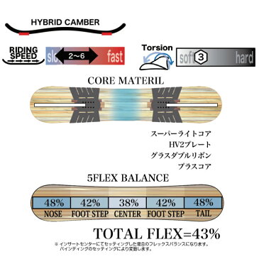 21-22 RICE28 DIVERSE LTD 150/152 フルツイン CA2 キャンバー ディバース ライス 国産 スノーボード 板 グラトリ ラントリ メンズモデル 2022 正規品