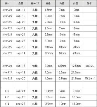 【線径2.0mm内径7mm】svp-10 シルバー925 刻印付き 丸カン 1個売り 極太 シルバーパーツ silver925 ハンドメイド 手作り スターリングシルバー マルカン 丸カン バラ売り リング 輪っか 部品　クロムハーツ　カスタム