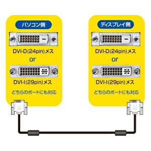【代引不可】【サンワサプライ SANWA SUPPLY】DVIシングルリンクケーブル 製品型番...
