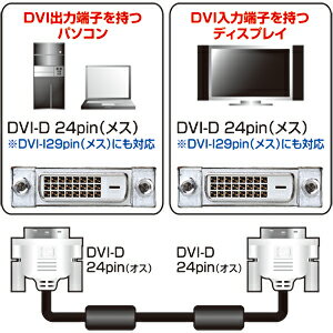 【代引不可】【サンワサプライ SANWA SUPPLY】DVIシングルリンクケーブル 製品型番...