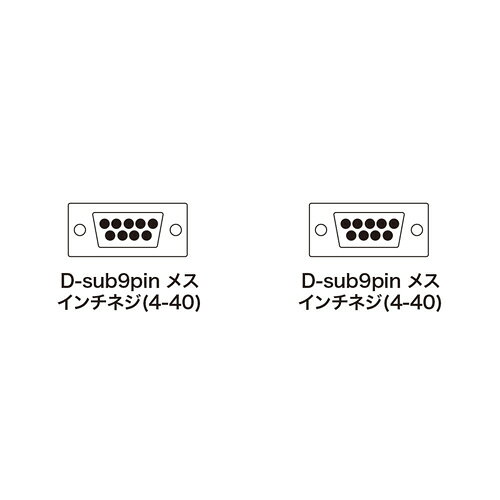 【代引不可】【サンワサプライ SANWA SUPPLY】 エコRS-232Cケーブル（クロス結線・...