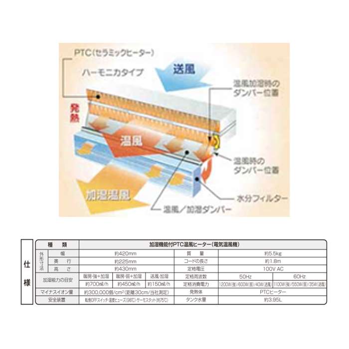 【沖縄・離島配送不可】加湿機能付きセラミックヒーター マイナスイオン マイコン...