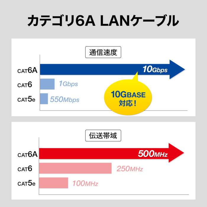 【代引不可】カテゴリ6A STP LANケーブル 5m 超ショートブーツ ツメ折れ防止カバー STPタイプ LANケーブル サンワサプライ KB-T6ASB-05BL