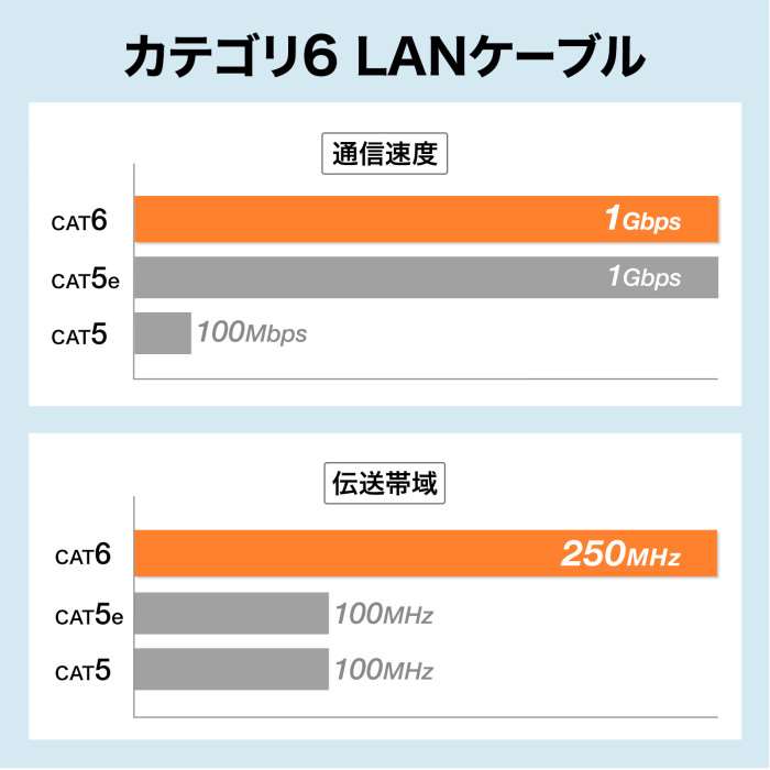 【代引不可】カテゴリ6 LANケーブル 20m ホワイト（スリム、やわらか、ツメ折れ防止コネクタ） サンワサプライ KB-SL6YS-20W