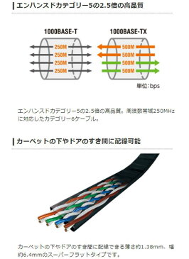 【代引不可】LANケーブル CAT6 3m スーパーフラット 1Gbps 超高速 PC インターネット 接続 エレコム LD-GF2/3