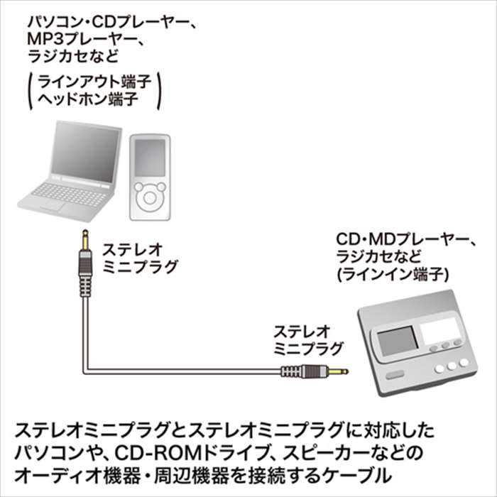 スマホカバー専門店 ドレスマの【代引不可】オーディオケーブル 1m 両側3.5mmステレオミニプラグ 24金メッキプラグ 音質劣化防止 サンワサプライ KM-A2-10K2｜アングル3