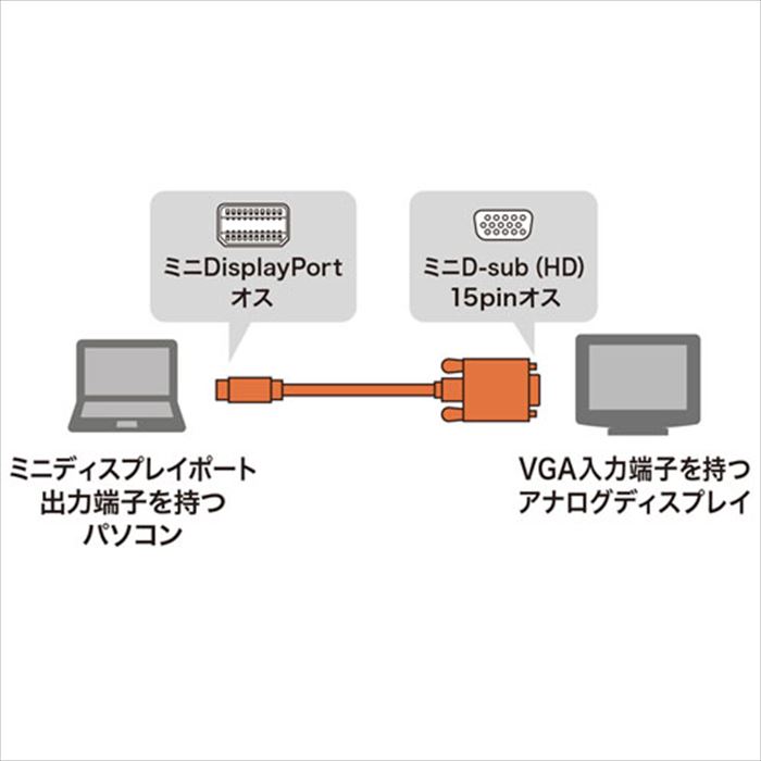 【代引不可】ミニDisplayPort VGA変換ケーブル ホワイト 5m 変換アダプタケーブル サンワサプライ KC-MDPVA50