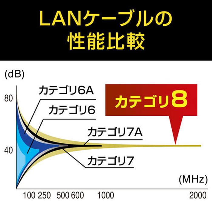 【代引不可】LANケーブル カテゴリ8 メッシュフラット 5m 超高速 40/25Gbps 2000MHz ツメ折れ防止カバー ブラック サンワサプライ KB-T8MEFL-05BK