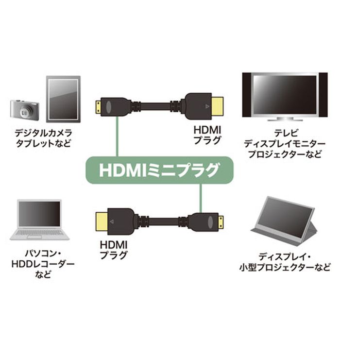 【代引不可】イーサネット対応 ハイスピードHDMIミニケーブル ブラック 1m 4K/30Hz...