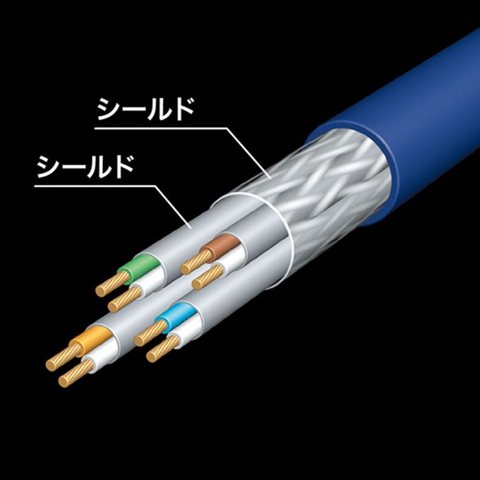 【代引不可】次世代10GBASE完全対応 ノイズに強い最強LANケーブル カテゴリ7LANケ...
