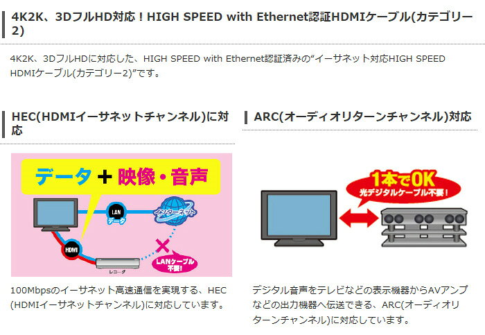 【代引不可】4K 2K 3DフルHD対応 HIGH SPEED with Ethernet認証 イーサネット対応H...