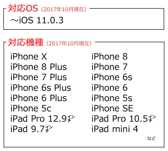 Lightningケーブル 1m iPhoneX iPhone8 iPhone8Plus iPhone7 iPhone7Plus iPhone6s/6sPlus/6/6Plus/SE/5s/5c/5対応 iOS11.0.3対応 アルミコネクタ&メッシュケーブル採用 高級感のあるライトニングケーブル うぃすたりあ GRK-LAC100