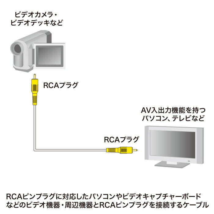 【代引不可】ビデオケーブル RCAピンプラグ（黄） AV機器 PC TV ディスプレイ 周辺...