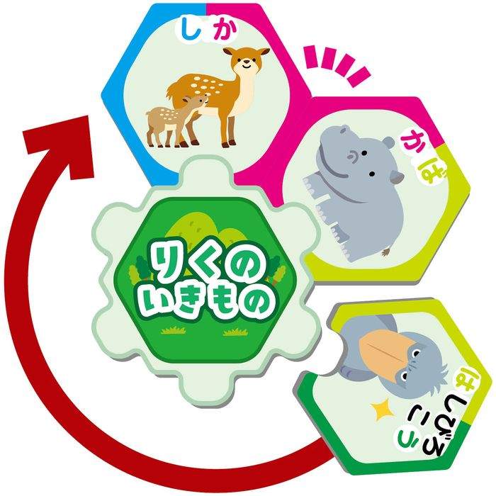 ぐるりんしりとり 知育玩具 おもちゃ 教育 発育 児童 幼児 子供向け アーテック 21109 2