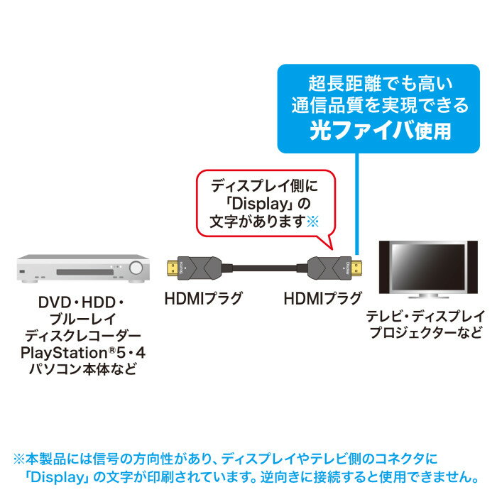 【沖縄・離島配送不可】【代引不可】8K/60Hz 4K/120Hz対応光ファイバHDMIケーブル ...