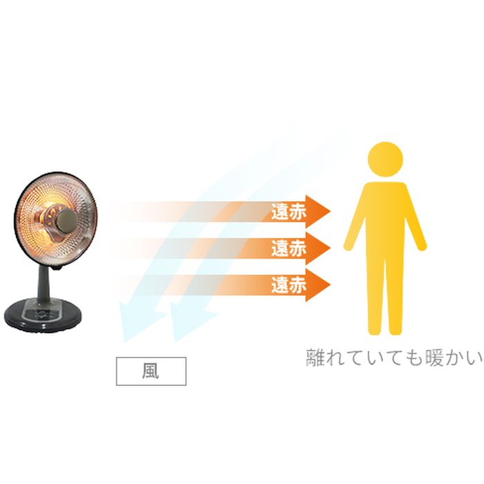 スマホカバー専門店 ドレスマの【沖縄・離島配送不可】パラボラ型 カーボンヒーター 首振り 800W ホワイト エスケイジャパン SKJ-BL81CC(W)｜アングル2
