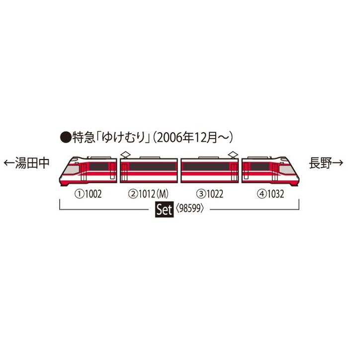 長野電鉄 nゲージ 10両 ジャンク Yahoo!オークション -「長野電鉄 10