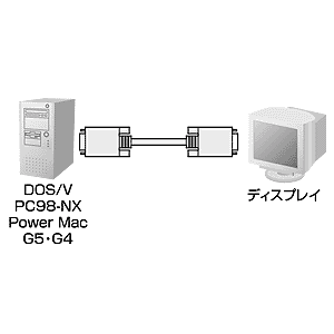 【沖縄・離島配送不可】【代引不可】サンワサプライ CRT複合同軸ケーブル 製品型番：KB-CHD1515K2