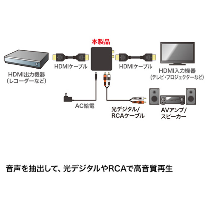 ������Բġ�HDMI���楪���ǥ���ʬΥ�� ���ǥ����롦���ʥ����б� HDMI����α����Ȳ�����ʬΥ�Ǥ��� 4K�б� ����掠�ץ饤 VGA-CVHD5