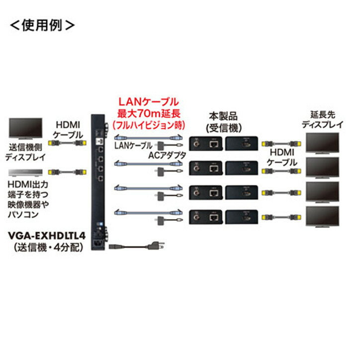 �ڲ��졦Υ�������Բġۡ�����Բġ�HDMI�������ƥ���� �������Τ� LAN�����֥�1�ܤ���³��ǽ ����掠�ץ饤 VGA-EXHDLTR