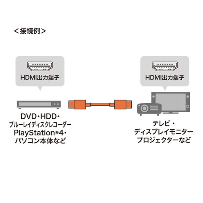 【代引不可】HDMIケーブル プレミアム 4KHDR対応で取り回ししやすい 外径約4.5mm ...