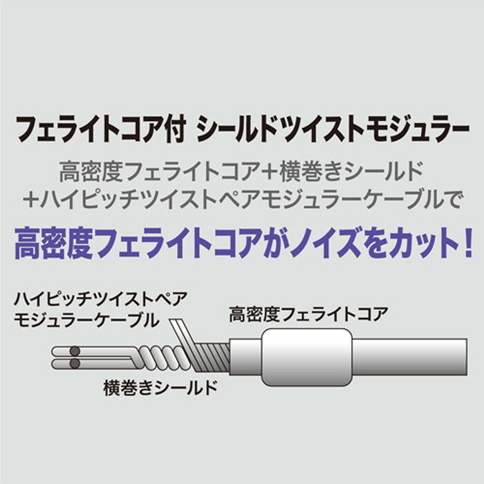 代引不可 電話線 モジュラーケーブル ノイズに強いフェライトコア付きシールドツイスト シルバー 7m サンワサプライ TEL-F dresma-11323369 スマホカバー専門店 ドレスマ サンプル画像2