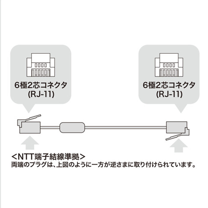 代引不可 電話線 モジュラーケーブル ノイズに強いフェライトコア付きシールドツイスト シルバー 7m サンワサプライ TEL-F dresma-11323369 スマホカバー専門店 ドレスマ サンプル画像3