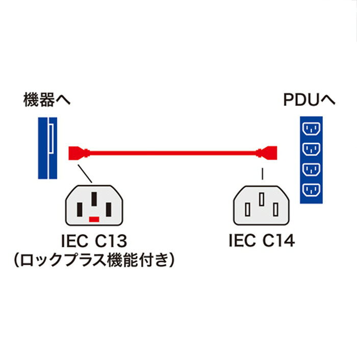 【代引不可】電源コード 抜け防止 ロックプラス式 サーバー・医療機器など大切な機器の電源に対応 3P 5m サンワサプライ APW15-C14C13LP-50