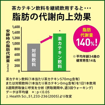 【当店人気商品】花王ヘルシア 緑茶「うまみ贅沢仕立て」500mlペットx24本ケース販売【トクホ】【特定保健用食品】【ダイエット】【健康】【お茶】