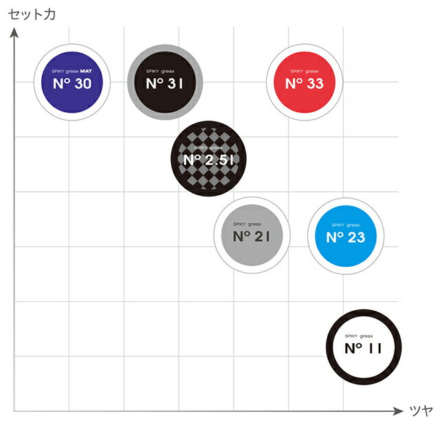 イリヤ スパイキー グリークス マット No....の紹介画像2