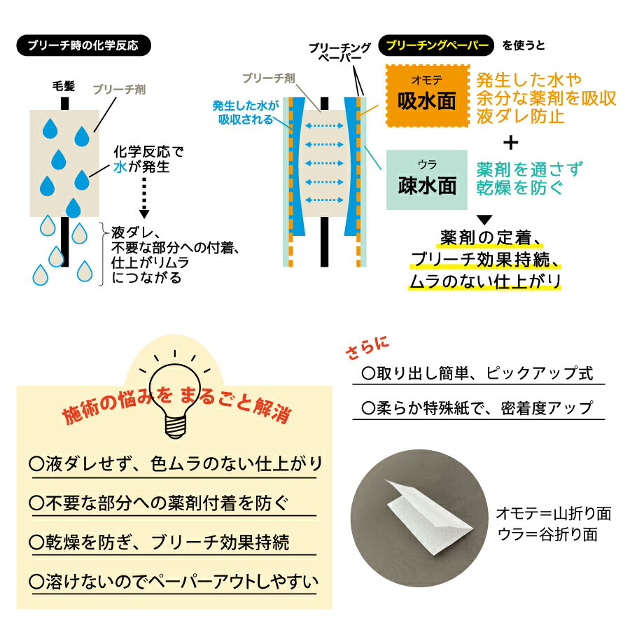 ���С��ᥤ�� �֥꡼���󥰥ڡ��ѡ� 200����