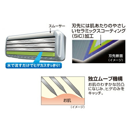 フェザー エフシステムブレイド サムライエッジ 専用替刃 PFSE-30B 替刃30コ入
