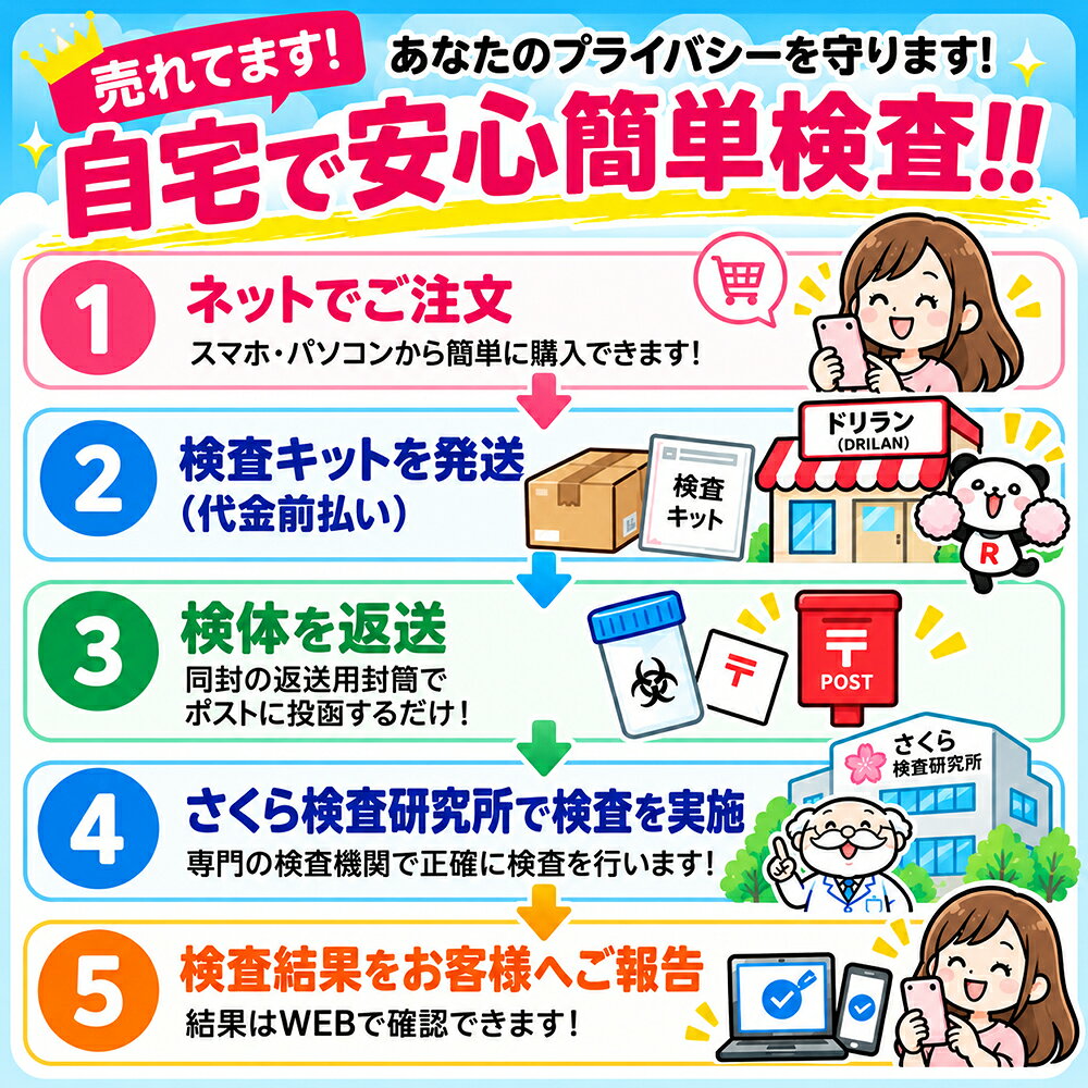 女性用 トリコモナス検査キット 郵送検査のお申込み 自宅で出来る性病検査 STD検査...