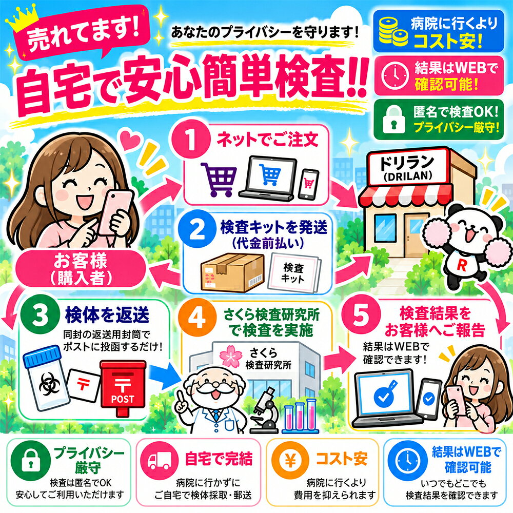 女性用 トリコモナス検査キット 郵送検査のお申込み 自宅で出来る性病検査 STD検査...