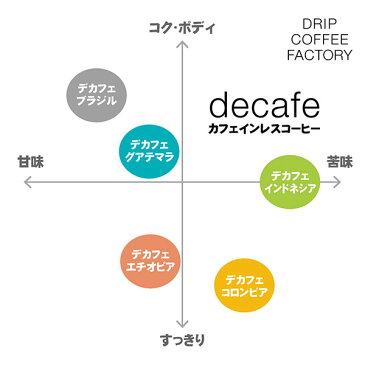 【すべてエントリーで全品ポイント20倍】(7月26日(月) 1:59迄)送料無料 自家焙煎 カフェインレス デカフェ エチオピア 1kg ( 500g × 2袋 )( コーヒー豆 コーヒー粉 珈琲 )( ドリップ コーヒー ファクトリー )(ディカフェ)