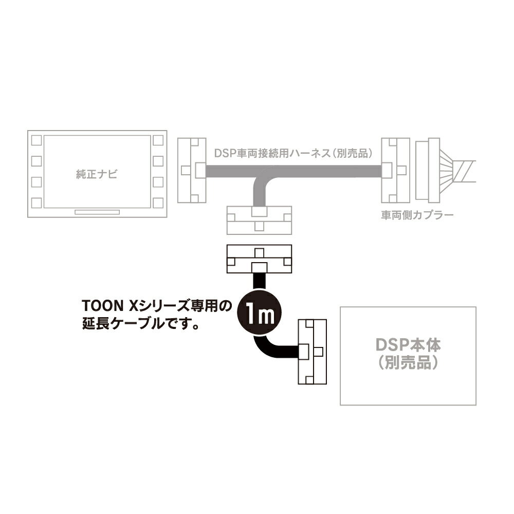���ߤΥɡ���!������Ķ�ȥ��ס�DSP-CE1 �ӡ��ȥ��˥å� TOON X ���꡼�����ѱ�Ĺ�����֥� Ĺ����1m TOON X���ץ����ѡ��� Beat-Sonic