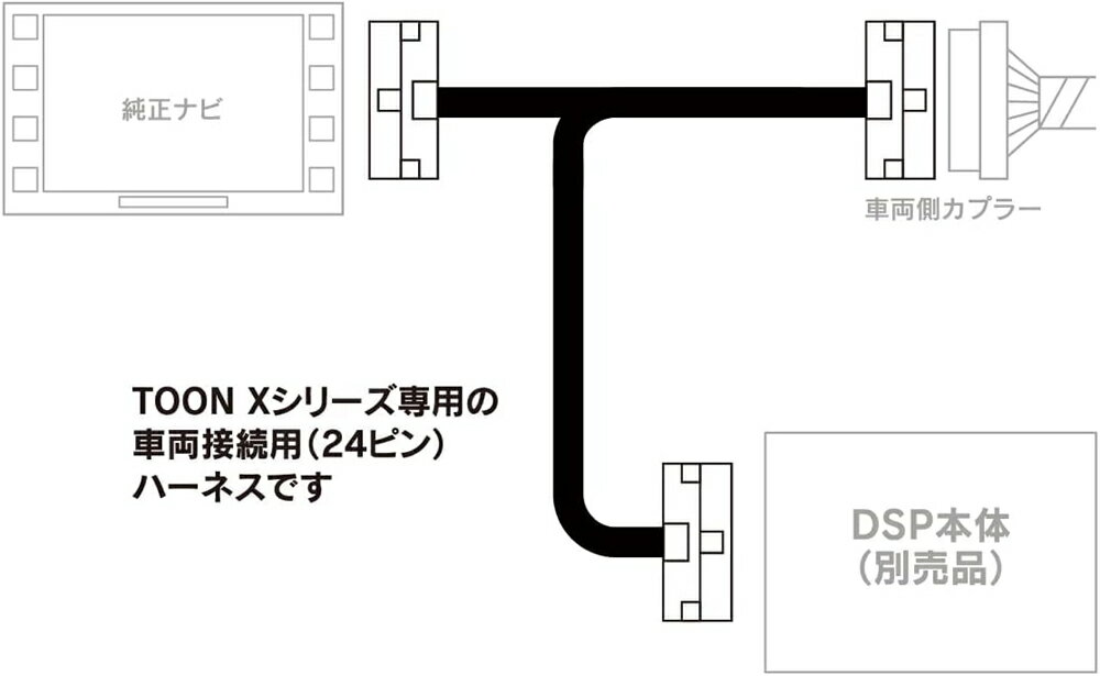 ���ߤΥɡ���!������Ķ�ȥ��ס�DSP-CH3 �ӡ��ȥ��˥å� TOON X ���꡼�������֥� �ۥ�� Honda CONNECT �ǥ����ץ졼��(24�ԥ�) TOON X���ץ����ѡ��� Beat-Sonic