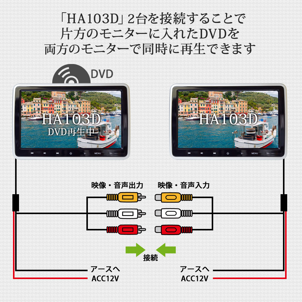 �إåɥ쥹�ȥ�˥��� DVD��¢ 2�ĥ��å� 10����� 10.1����� DVD HDMI USB SD ������̵���� [HA103D-2]