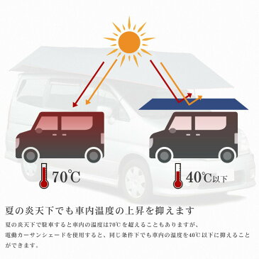 カーアンブレラ カーサンシェード ポータブル リモコン 電動 自動開閉 あす楽 送料無料 [XAA364N]