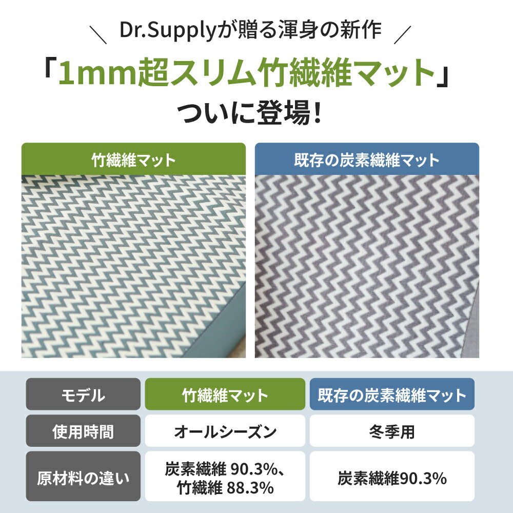 ������̵���ۥ����륷������ �ۥåȥ����ڥå� �ۥåȥޥå� ����Хåƥ꡼���Ѳ�ǽ 60X73cm 52X145cm �����륫���ڥå� ������ ¨�� �ŵ���˼ �����ڥå� �ʥ��� ������ ���� �ŵ������ڥå� �ŵ��ޥå� ����� 1���� �ҡ��ȥޥå� DH0022402 DH0022403