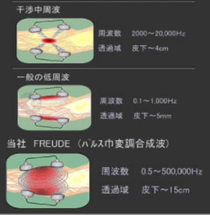 送料無料 (株)テクノリード フロイデ 本体 ...の紹介画像2