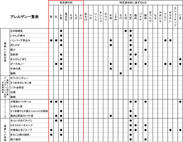 【本日楽天ポイント5倍相当】アルファフーズ株式会社　UAA食品　カロリーコントロール食　超レトルト宣言!　揚げと大根とこんにゃくの揚げ物 　185g×60袋セット【ドラッグピュア楽天市場店】