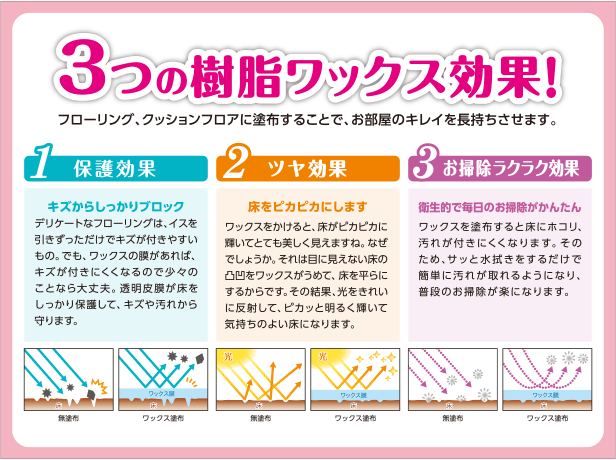 【本日楽天ポイント5倍相当】【メール便で送料無料でお届け 代引き不可】株式会社リンレイ オール ワックスワイパー 取り替えシート（5枚入）＜はじめてでも簡単ラクラク！＞【ML385】 2