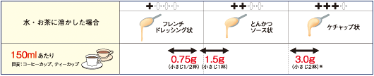 【本日楽天ポイント5倍相当】【メール便で送料無料 ※定形外発送の場合あり】日清オイリオグループ株式会社トロミアップエース（3g×50本）【開封】＜トロミ調整食品＞【ドラッグピュア楽天市場店】 3